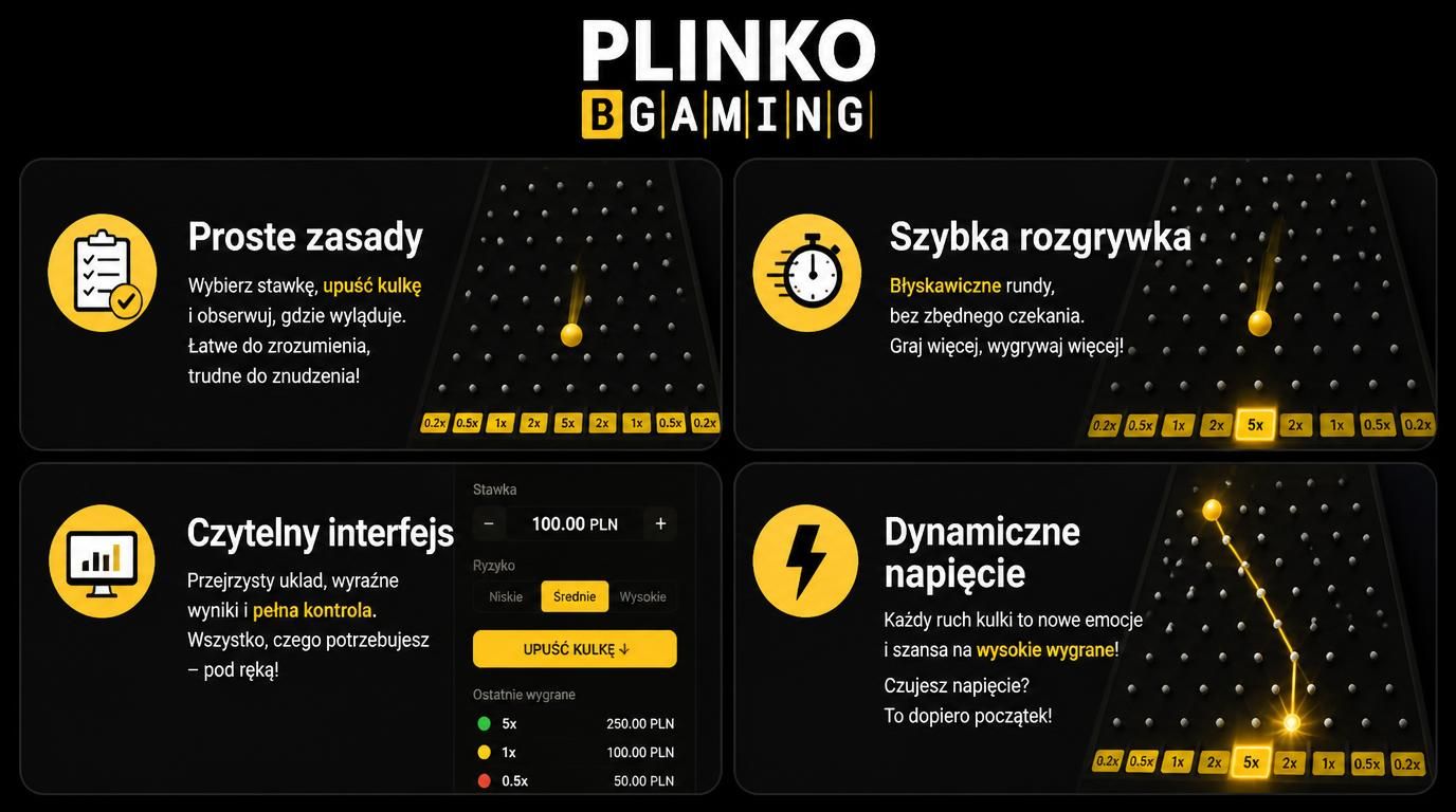 Cztery zalety Plinko od Game, każda wyróżniona ikoną i nazwą